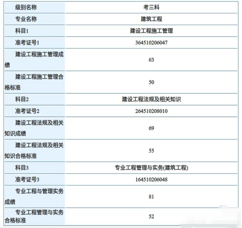 2025年宁夏二级建造师成绩查询入口开通(8月4日)