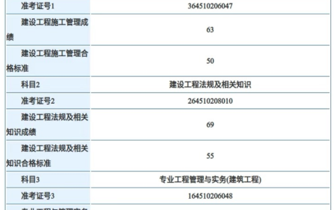 2025宁夏二建合格分数线确定：管理50分，法规55分，实务52分
