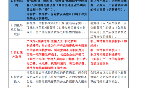 免费下载2025中级会计实务三色笔记，考前复盘重难点