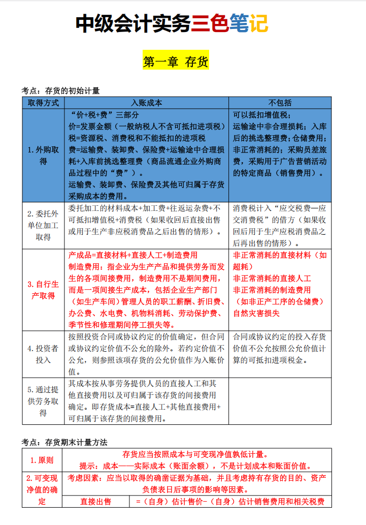 2025中级会计三色笔记