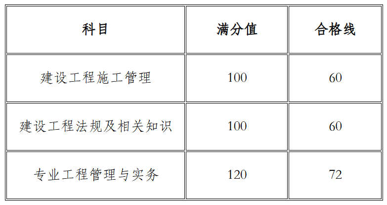 河南省人力资源和社会保障厅发布2025年河南二建考试分数线：管理60/法规60/实务72