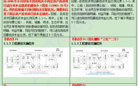 各科目2026二级建造师教材变动比例及对比明细汇总(已更新)
