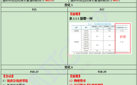 2026二级建造师建筑教材变动比例约6%(实质性)，重点关注第7章调整