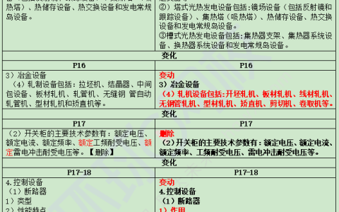 2026二级建造师机电教材变动实质性影响比例为10%，详情免费查看下载