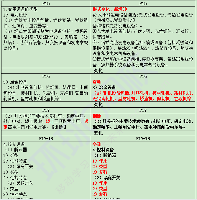 2026二建机电教材已上市，16章内容中实质变动比例约10%