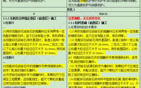 2026年二级建造师公路教材变动以新增和删除为主，实质性影响比例约10%