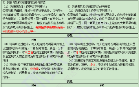 2026二级建造师市政教材变动很小，实质性影响比例约为1%
