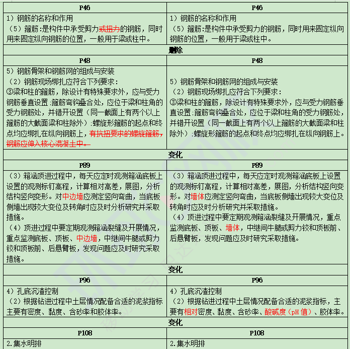 2026年二建市政教材增加4页，变动幅度仅1%左右