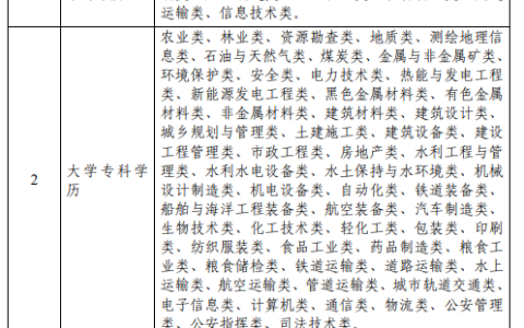 2025年山东省初级注册安全工程师考试报名有关事项的通知(报名从9月8日开始)