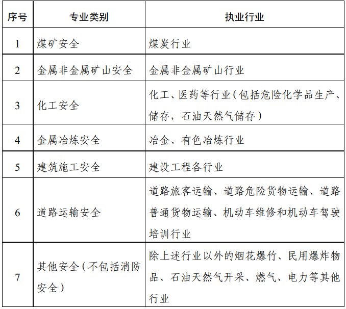 2025年山东初级安全工程师报考条件及时间