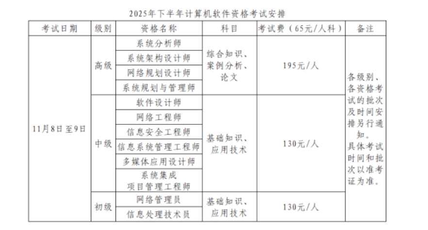 贵州2025下半年计算机软考报名通知发布！8月11日起报名~