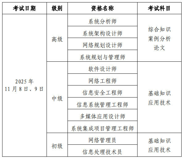 北京2025年下半年计算机软考报名通知发布！9月5日至11日报名！