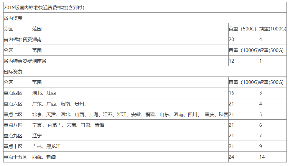 2025湖南郴州监理工程师考试证书发放公告