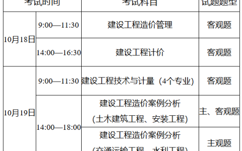 2025年重庆一级造价师考试地点在哪里？