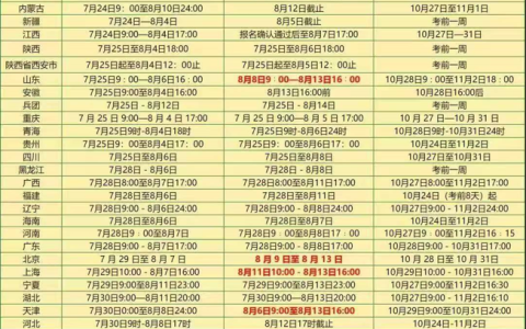 2025年初级经济师报名入口持续开通中！附注意事项