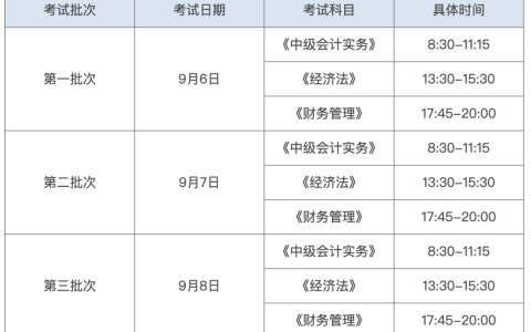 2025年广西中级会计考试时间及合格标准