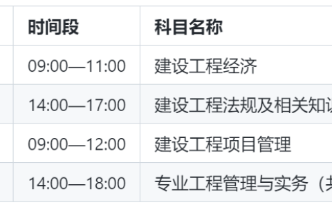 2025年广西一级建造师考试考点分布及考试须知