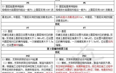 2026年二建教材《市政》变动解析新鲜出炉，整体变动5%
