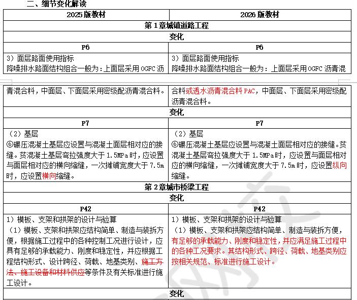 2026年二建教材《市政》变动解析新鲜出炉，整体变动5%