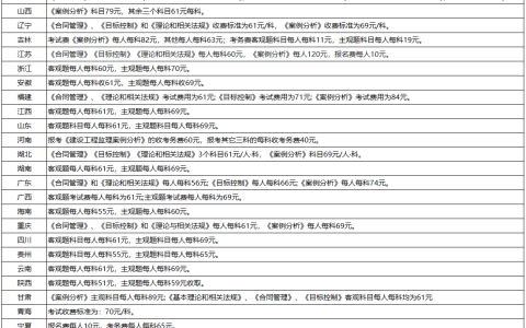 2026监理考试报名多少钱？附往年各省费用参考表