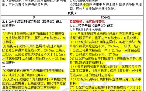 2026年二级建造师《公路工程》教材变动详细解读（免费下载）