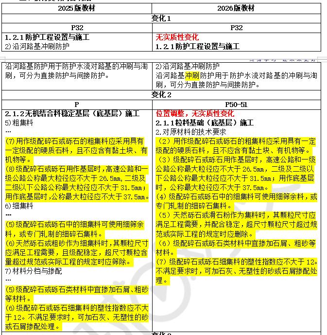 2026年二级建造师《公路工程》教材变动详细解读（免费下载）
