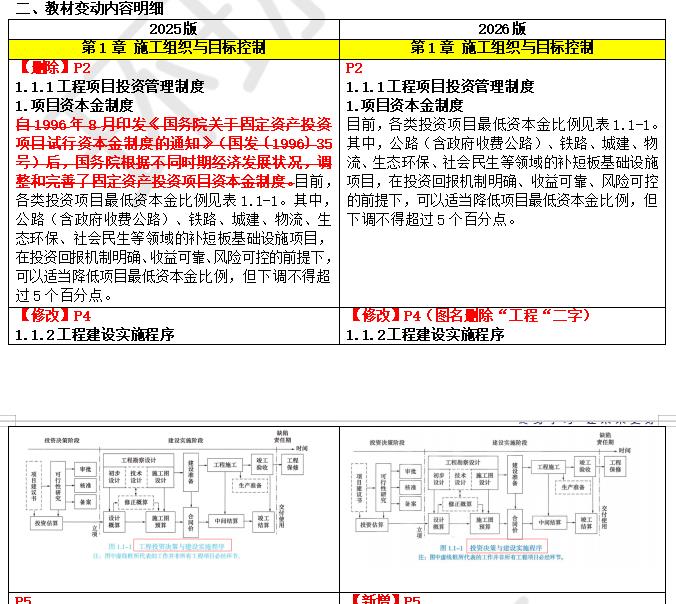 2026年二级建造师《施工管理》教材变动详细解析来啦！26年二建备考生一定要看！