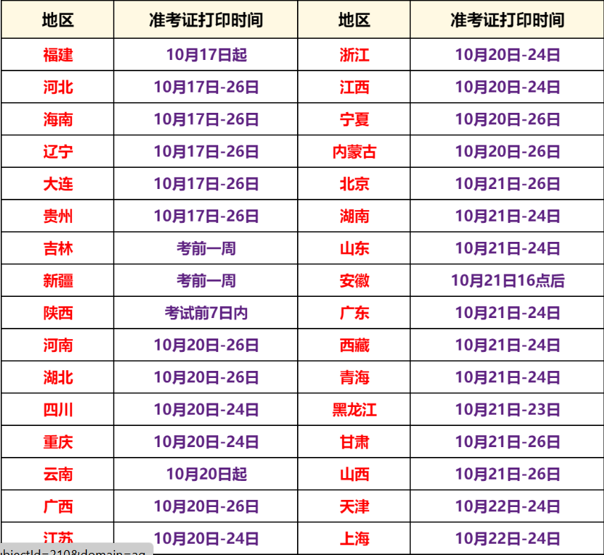 2025年注册安全工程师啥时候打印准考证