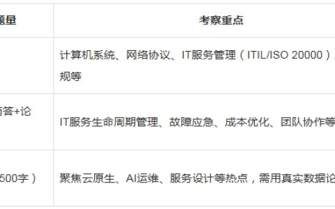 软考系统规划与管理师好考吗？考什么？