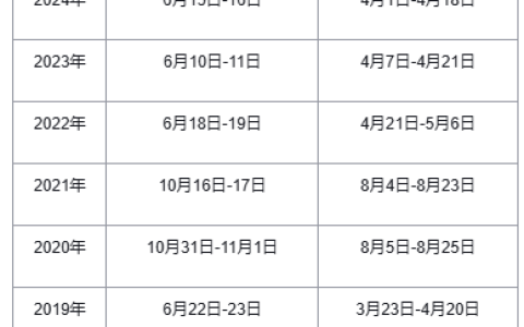 2026年社工考试报名时间确定了吗?
