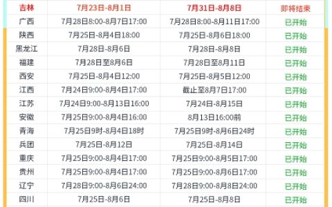 务必忘记否则报名作废！2025年中级经济师报名及缴费时间汇总