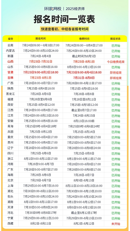 务必忘记否则报名作废！2025年中级经济师报名及缴费时间汇总