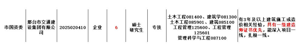 该地国资委：建设局人才引进，有一级建造师优先！