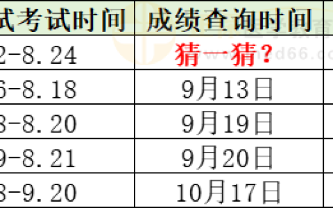 【考生关注】2025年医师资格综合笔试考试成绩公布方式|时间