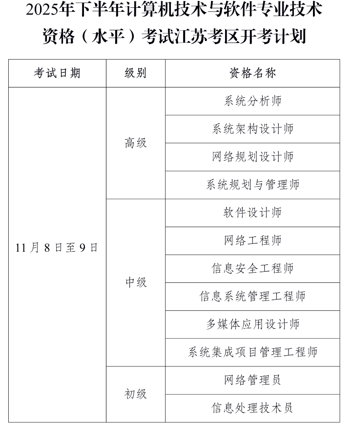 重磅！江苏2025年下半年软考系统规划与管理师报名公告发布