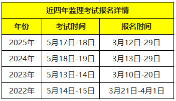 2026监理报名方式详解:3分钟搞懂网上报名流程