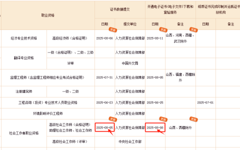 2025年社会工作者考试电子证书可以下载了吗?
