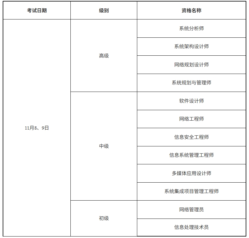 官方通知！上海2025年下半年计算机软考报名时间为8月26日至9月4日