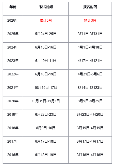 2026年社会工作者证报名时间预计为3月份