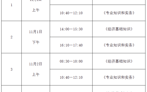 2025年福建中级经济师考试具体时间已定：2天4批次
