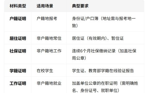 软考高项属地审核严不严！一文读懂报考材料及避坑指南!