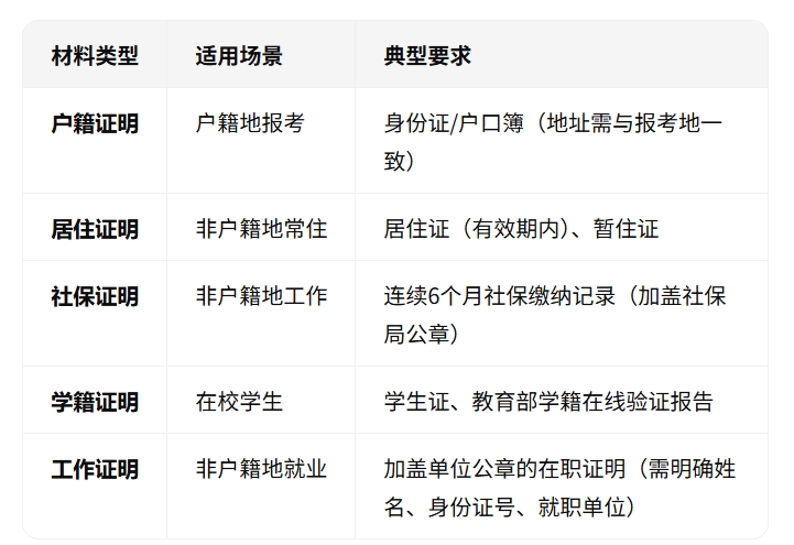 软考高项属地审核严不严！一文读懂报考材料及避坑指南!