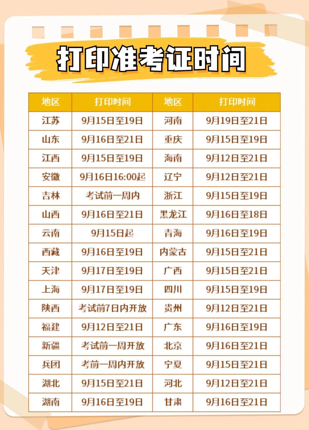 2025年一级建造师准考证打印指南及注意事项