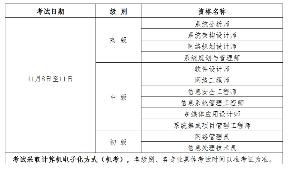 宁夏25下半年系统集成项目管理工程师考试报名时间公布！8月20日起报名~