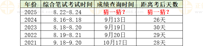 【查分预约】2025年医师资格综合笔试成绩查分动态抢先知！