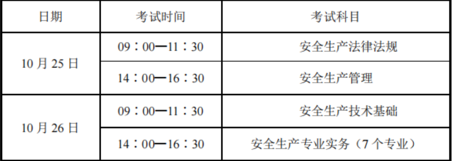 2025年江苏注册安全工程师考试时间