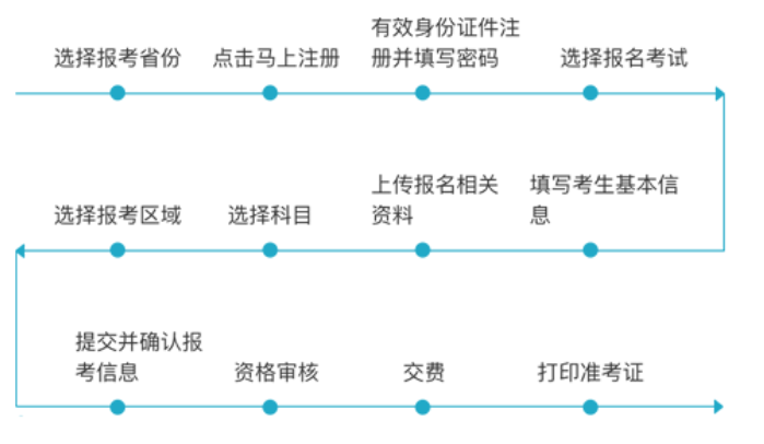 2025全国导游资格考试报名流程（附报名入口）