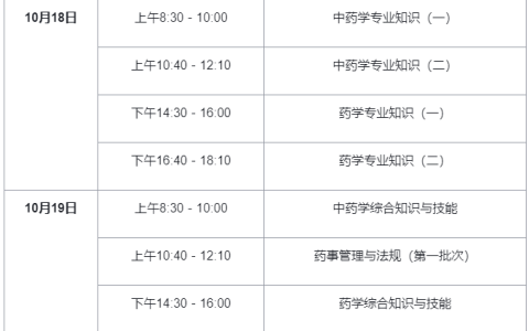 2025年青海执业药师准考证打印时间：10月14日至17日