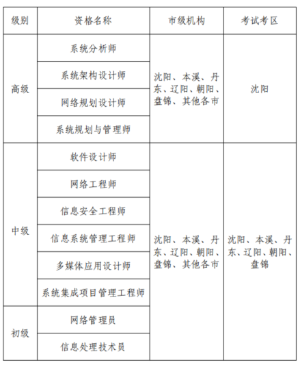 重磅！辽宁2025年下半年软考高级系统规划与管理师报名公告发布
