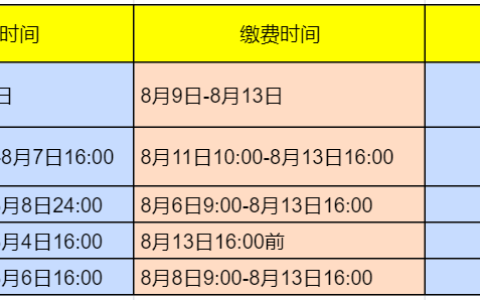 注意！北京、上海2025年初级经济师缴费时间截至8月13日